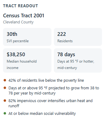 The tract readout panel with statistics and flags for a census tract